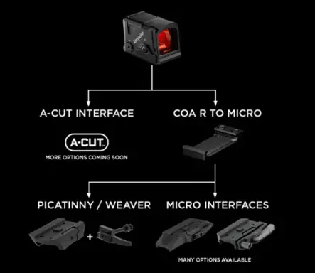 Aimpoint COA Micro Adapter - Kiinnitysjalat punapistetähtäimille - APPA000700 - 2