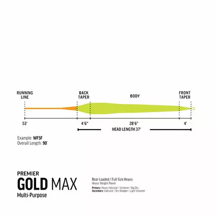 Rio Premier Gold Max WF - Kelluvat - 730884199230 - 2