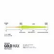 Rio Premier Gold Max WF - Kelluvat - 730884199230 - 2