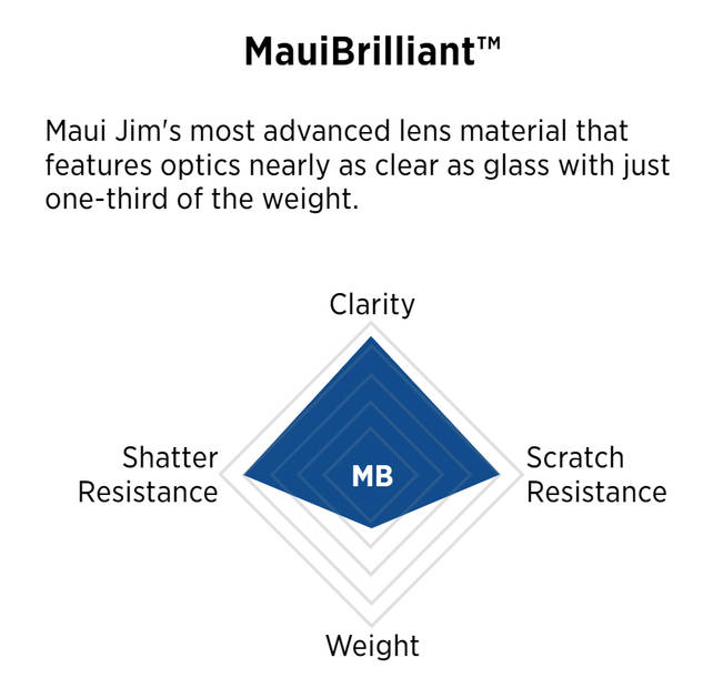 Maui Jim Peahi Matte Black - HT Lens 