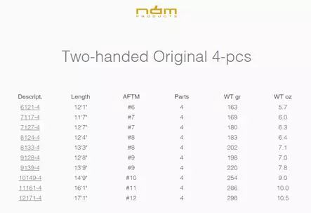 Nam Products Two-Handed Original - Nam-perhovavat - 7350105340741 - 2