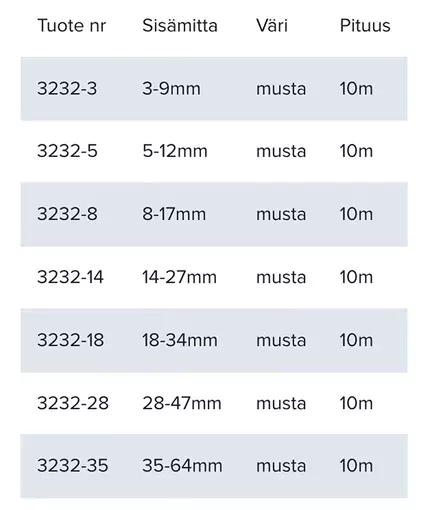 Oceanflex Kudottu kaapelisukka 10m 14-27mm - Liittimet ja johdot - 7332467289241 - 2
