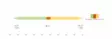 Scientific Anglers Amplitude Smooth Double Taper - Kelluvat - 840309144261 - 3