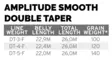 Scientific Anglers Amplitude Smooth Double Taper - Kelluvat - 840309144261 - 4
