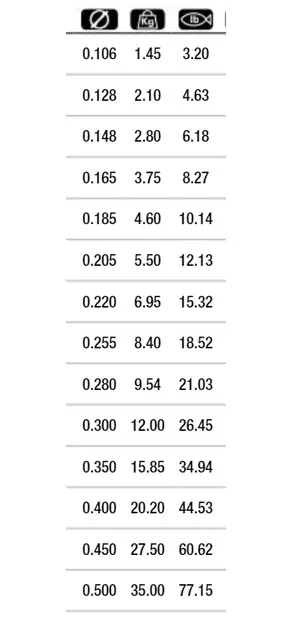 Trabucco T-Force Tournament Tough 150m - Monofiilisiimat - 8054393016782 - 3