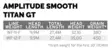 Scientific Anglers Amplitude Smooth Titan GT - Kelluvat - 840309144612 - 4