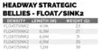 Scientific Anglers Headway Strategic Float/Sink2 - Ampumapäät - 840309148672 - 5