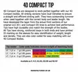 Guideline 4D Compact Tip 12' 9g - Vaihtokärjet - 7033841059213 - 2