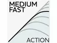Westin W3 Livecast-t 3rd - Muut hyrräkelavavat - 5707549539613 - 6