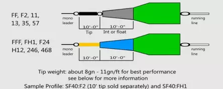 NextCast Salarfinder40 Singlepiece Float/Hover/Sink1 - Ampumapäät - 7073322002444 - 2
