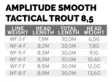 Scientific Anglers Amplitude Smooth Trout Stretegic 8,5m - Kelluvat - 840309145534 - 3