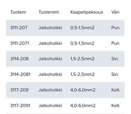 Oceanflex Kutistesukka jatkoliitin 4,0-6,0mm2 kelt - Liittimet ja johdot - 7332467288695 - 2