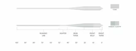 Scientific Anglers Magnitude Smooth Grand Slam FullClr - Kelluvat - 840309144025 - 3