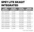Scientific Anglers Spey Lite Skagit Integrated - Switch-perhosiimat - 840309128575 - 4