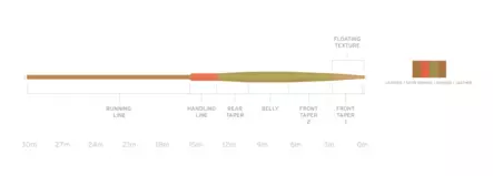 Scientific Anglers Amplitude Smooth VPT 2.0 - Kelluvat - 840309139816 - 2