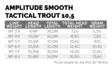 Scientific Anglers Amplitude Smooth Trout Stretegic 10,5m - Kelluvat - 840309145596 - 3