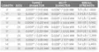 Scientific Anglers Absolute Trout Presentation Leader 11' - Nylonkartioperukkeet - 840309134026 - 3