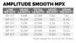 Scientific Anglers Amplitude Smooth MPX - Kelluvat - 840309141246 - 3