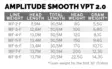 Scientific Anglers Amplitude Smooth VPT 2.0 - Kelluvat - 840309139816 - 4