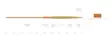 Scientific Anglers Amplitude Smooth VPT 2.0 - Kelluvat - 840309139816 - 2