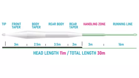 Vision XO 110 - Kelluvat - 6417512848077 - 2