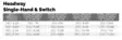 Scientific Anglers Headway Single Hand/Switch Belly Intermediate - Ampumapäät - 840309144957 - 4