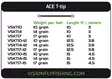 Vision Ace T-Tip 12,5' - Vaihtokärjet - 6417512820707 - 2