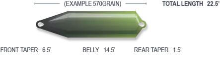 Airflo Superflo Skagit Compact F.I.S.T - Skagit-siimat - 614910107928 - 2