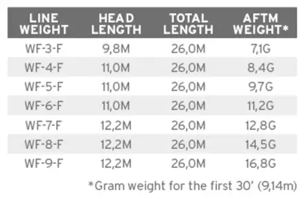 Scientific Anglers Frequency Boost Willow - Kelluvat - 840309117128 - 4