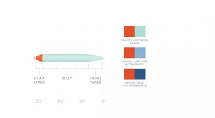 Scientific Anglers Volantis SH Fast Intermediate - Ampumapäät - 840309138628 - 3