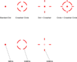 Vector Optics Frenzy Plus 1x31x26 MRT 3MOA Red Dot Sight - Punapiste- ja holotähtäimet kivääreille - 6976386123128 - 15