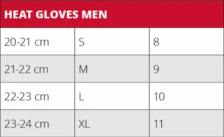 Lenz Heat Glove V6.0 Finger Cap Urban Line - Metsästäjän hanskat - 9006729012059 - 2