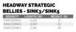 Scientific Anglers Headway Strategic Sink3/Sink5 - Ampumapäät - 840309144889 - 5