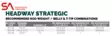 Scientific Anglers Headway Strategic Sink3/Sink5 - Ampumapäät - 840309144889 - 6